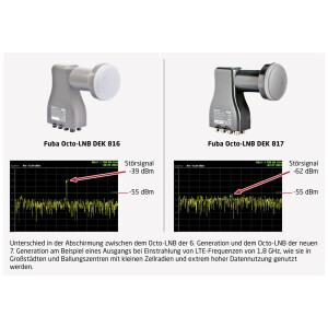 Satellite System SET Satellite dish Fuba DAA 850 85cm white with LNB Octo Fuba DEK 817