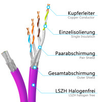 100m Netzwerkkabel CAT 7a Duplex Ethernet Kabel max. 1200 MHz S/FTP AWG23 LSZH (2x8 Adern) lila