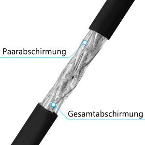 250m CAT 7 Outdoor Câble ethernet extérieur cable ethernet max.1000 MHz S/FTP PE AWG23 noir