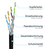 250m Netzwerkkabel CAT 7 Outdoor LAN Datenkabel max. 1000 MHz S/FTP PE AWG23 schwarz