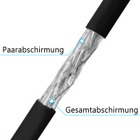 250m Netzwerkkabel CAT 7 Outdoor LAN Datenkabel max. 1000 MHz S/FTP PE AWG23 schwarz