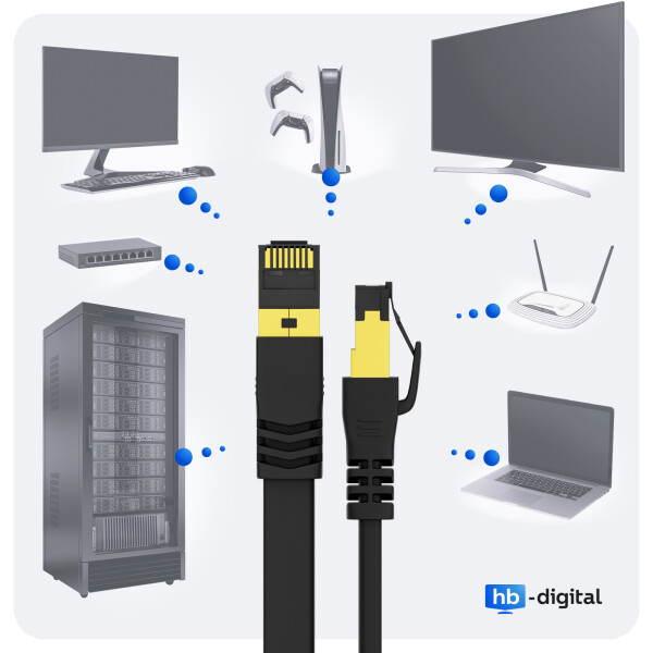 Ugreen Cable Ethernet Flat CAT7 U/FTP 1M