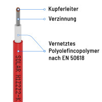 20m Solar cable 6mm² H1Z2Z2-K with solar plug and solar socket Photovoltaic PV cable for solar system red