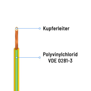 Câble de mise à la terre 100m en PVC 4mm² H07V-K - Fil électrique souple vert-jaune pour installation PV