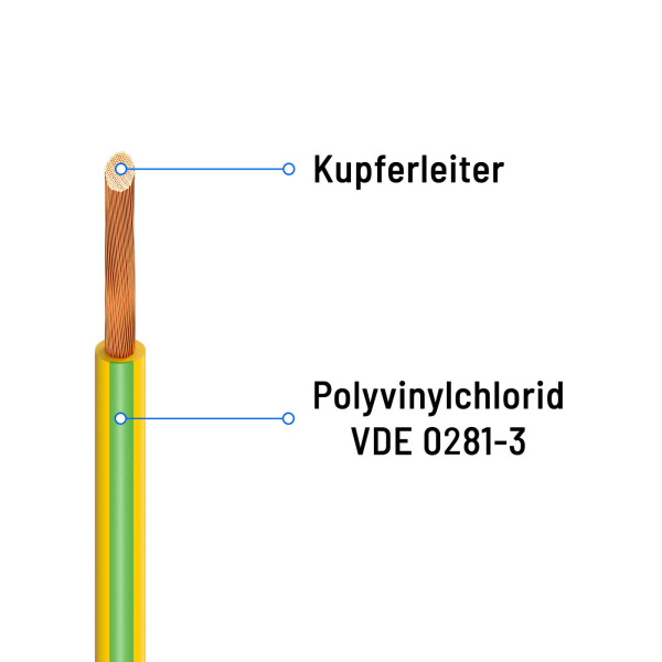 500m solar cable 6mm2 PV cable for solar systems kabeltec H1Z2Z2-K typ,  595,00 €