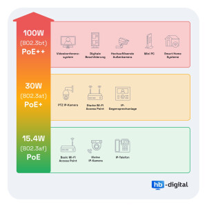 Patch panel 24-port with Cat.6a RJ45 Keystone modules 19" patch panel 1U