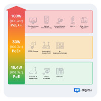 Patch panel 24-port with Cat.7 RJ45 Keystone modules 19" patch panel 1U