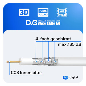 1m - 50m SAT Anschluss Kabel 135dB 4-Fach geschirmt Stahl...