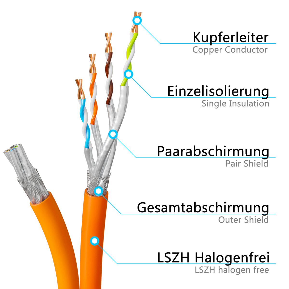 Lan duplex