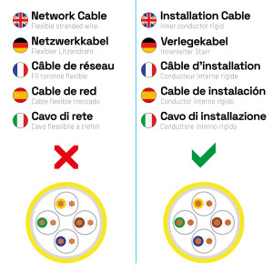 5 m - 1000 m Ethernet Network Cable CAT 7 LAN Cable max. 1000 MHz S/FTP AWG23 LSZH