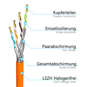 5m - 1000m Netzwerkkabel CAT 7 LAN Kabel max. 1000 MHz S/FTP AWG23 LSZH