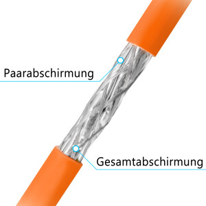 5 m - 1000 m Ethernet Network Cable CAT 7 LAN Cable max. 1000 MHz S/FTP AWG23 LSZH