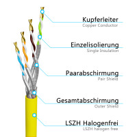 5 m - 1000 m Ethernet Network Cable CAT 7 LAN Cable max. 1000 MHz S/FTP AWG23 LSZH