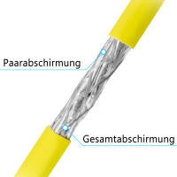 5m - 1000m Netzwerkkabel CAT 7 LAN Kabel max. 1000 MHz S/FTP AWG23 LSZH