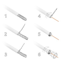 Câble coaxial Anaconda 135dB quadruple blindage acier cuivre blanc